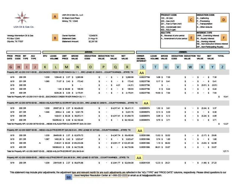 mineral-and-royalty-revenue-statement