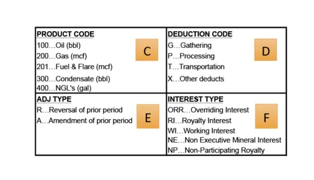 production-code