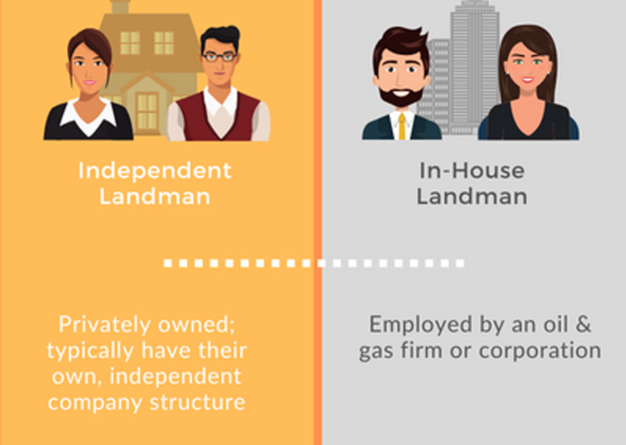 employed-by-an-oil-and-gas-firm-or-corporation