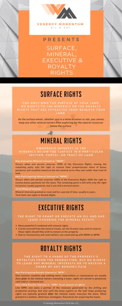 surface rights mineral rights executive rights royalty rights