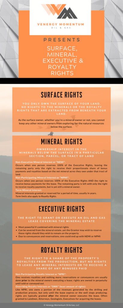 surface-rights-mineral-rights-executive-rights-royalty-rights