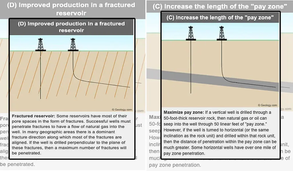 Vertical and Horizontal Drilling