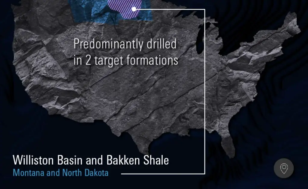 Williston Basin and Bakken Shale